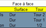 Face à face