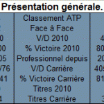 La presentation du match entre Murray et Nadal