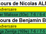 Le parcours à l'Open d'Australie d'Almagro et Becker