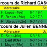 Parcours de la semaine