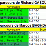 Parcours-gasquet-baghdatis