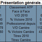 Presentation generale