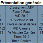 Presentation generale entre Roger Federer et Andy Murray