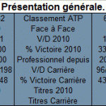 Presentation generale