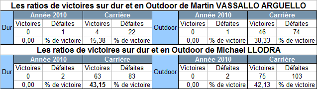ratios-dur-outdoor-vassallo-arguello-llodra