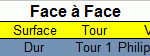 Face à face