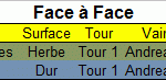 Face à face