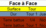 Face à face