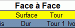 Face à face