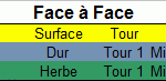 Face à face