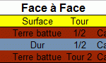 Face à face