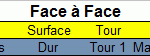 Face à face