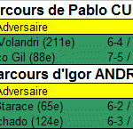 Le parcours tennis