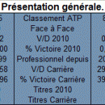 Presentation generale entre Michael Berrer et Philipp Petzschner