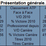 Presentation generale