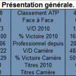 Presentation generale