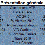 Presentation generale
