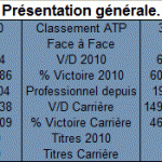 Presentation generale