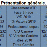 Presentation generale