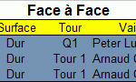 Face à face