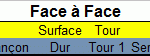 Face à face
