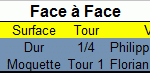 Face à face