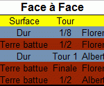 Face à face
