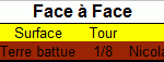 Face à face