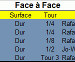 Face à face