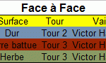 Face à face