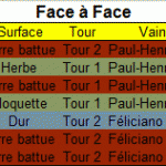 Face à face