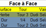Face à face