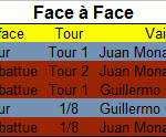 Face à face