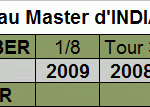 Palmares Indian Wells
