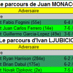 Parcours Indian Wells