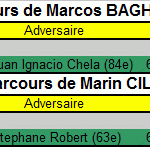 Parcours Miami