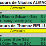Parcours Miami