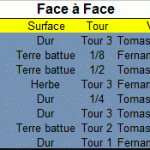 Face à face