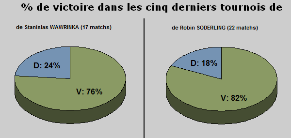 Statistiques tennis forme