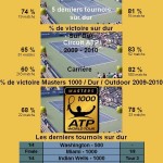 Statistiques tennis de Berdych contre Federer à Toronto