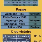 David Ferrer Statistiques tennis David Ferrer