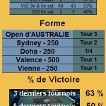 Guillermo Garcia Lopez Statistiques tennis Guillermo Garcia Lopez