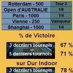 Jurgen Melzer ATP 250 Indoor Statistiques tennis Jurgen Melzer