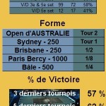 Radek Stepanek Statistiques tennis Radek Stepanek