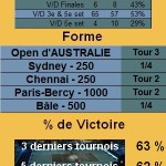 Richard Gasquet Statistiques tennis Richard Gasquet