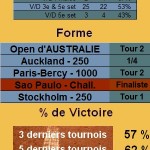 Thomaz Bellucci Statistiques tennis Thomaz Bellucci