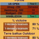 Statistiques tennis Juan Carlos Ferrero Les statistiques tennis de Juan Carlos Ferrero pour le tournoi de Barcelone